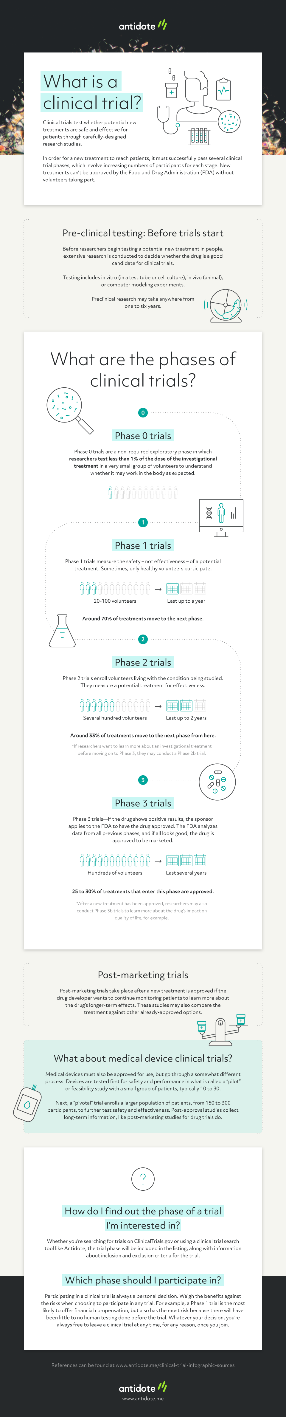 Clinical-Trial-Phases-Infographic