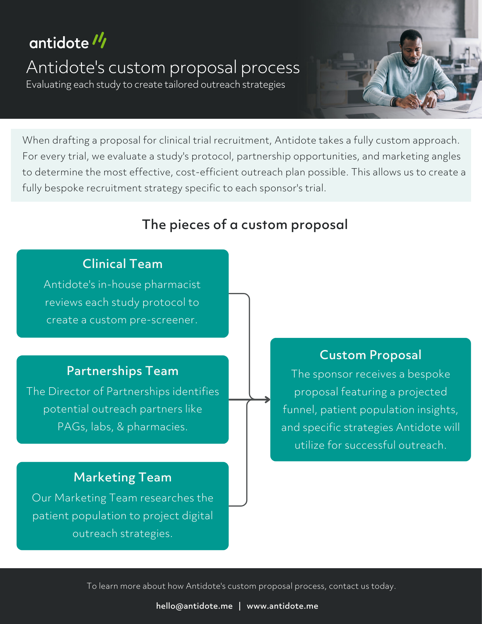 Proposal process one-pager