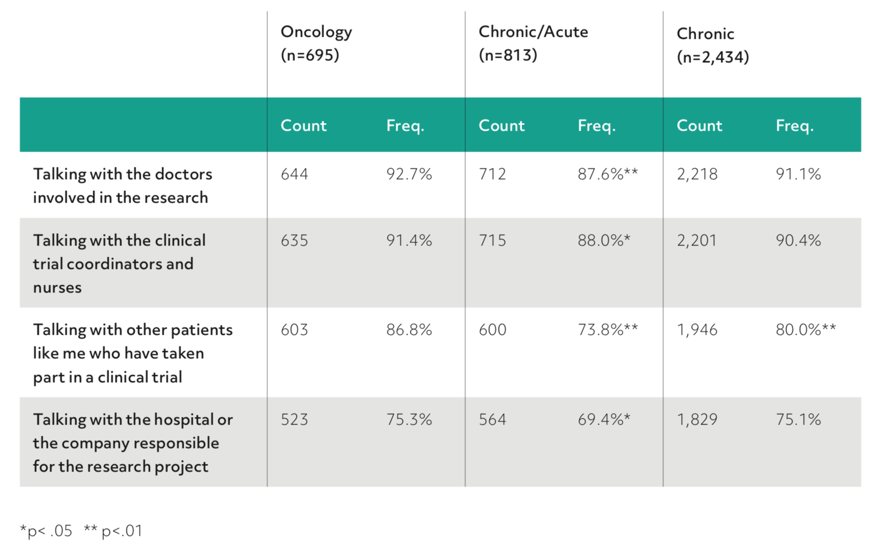 25 Useful Clinical Trial Recruitment Statistics for Better Results