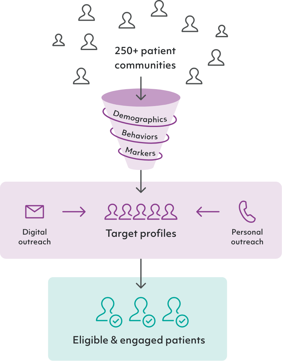 precision-recruitment@2x