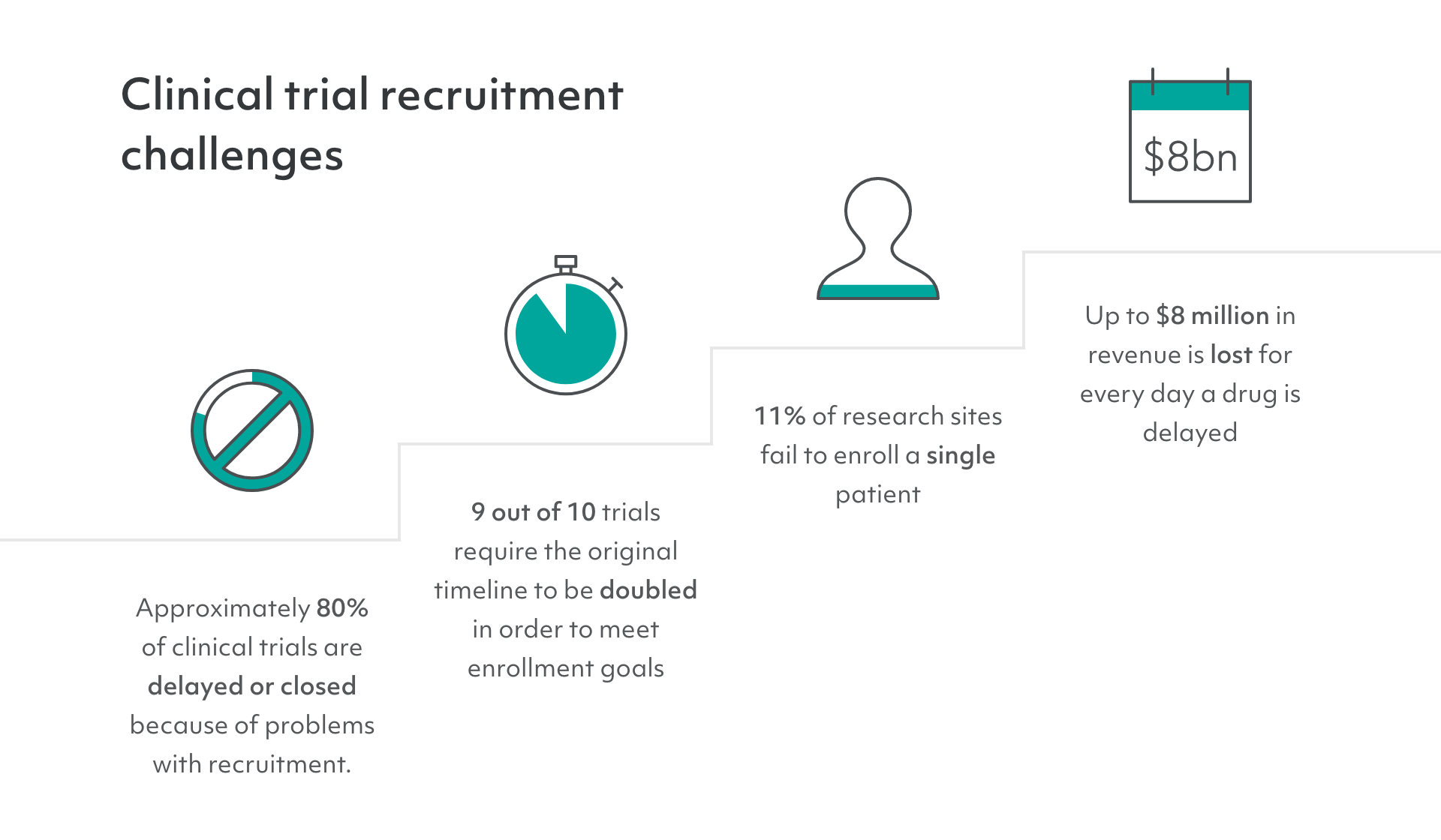 clinical research recruitment techniques